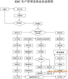 開關(guān)電源企業(yè)管理軟件 選型指南、核心廠家與價(jià)格解析