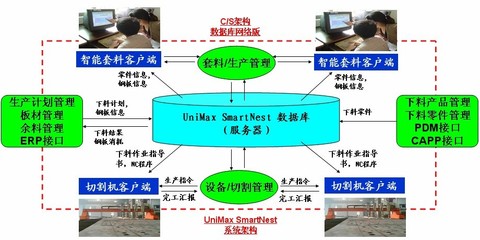 智格行業(yè)解決方案 驅(qū)動(dòng)數(shù)字化轉(zhuǎn)型的軟件開發(fā)新范式
