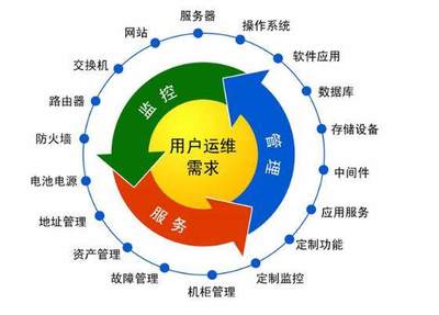軟件工程專業(yè)畢業(yè)生在工程管理服務(wù)領(lǐng)域的多元崗位選擇