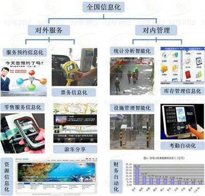景區(qū)智慧旅游提升計(jì)劃工程管理服務(wù) 構(gòu)建高效協(xié)同的數(shù)字化升級(jí)之路