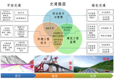 安全技術(shù)與管理專業(yè)群 護(hù)航工程管理服務(wù)的高質(zhì)量發(fā)展