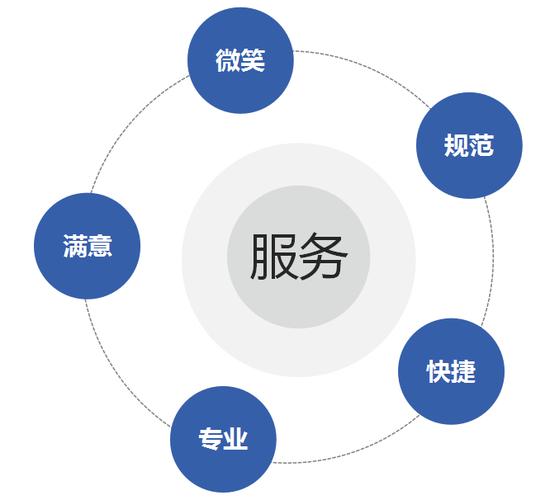 以人為本，匠心致遠(yuǎn) 工程管理服務(wù)中的服務(wù)理念實(shí)踐