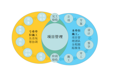 深度融合，智慧賦能 顯度醫(yī)院裝修項(xiàng)目管理的軟件開發(fā)策略與實(shí)踐剖析